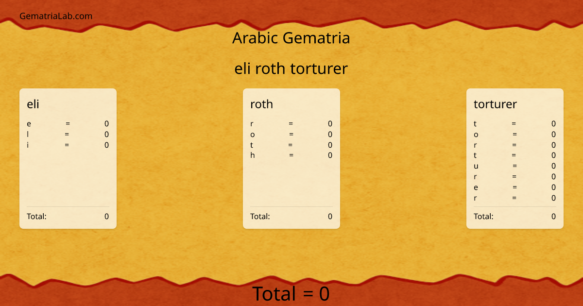 eli roth torturer in arabic Gematria